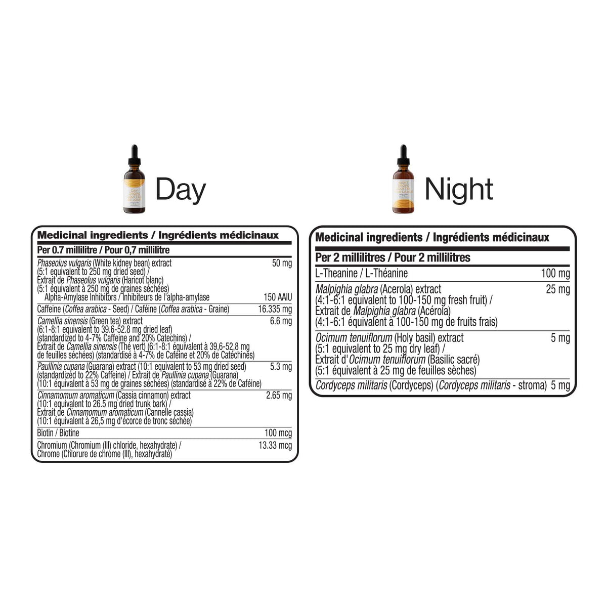Slenderiiz® Day & Night Drops