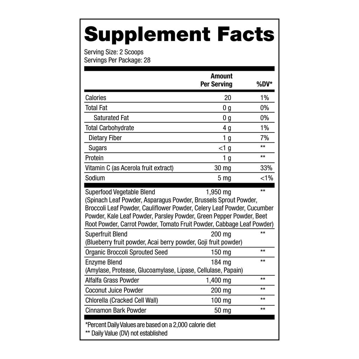 Giving Greens® – product details