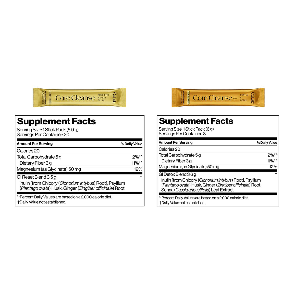Core Cleanse – product details