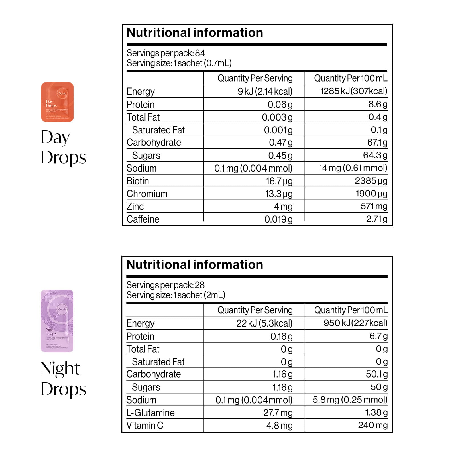 Co.Lab Day & Night Drops