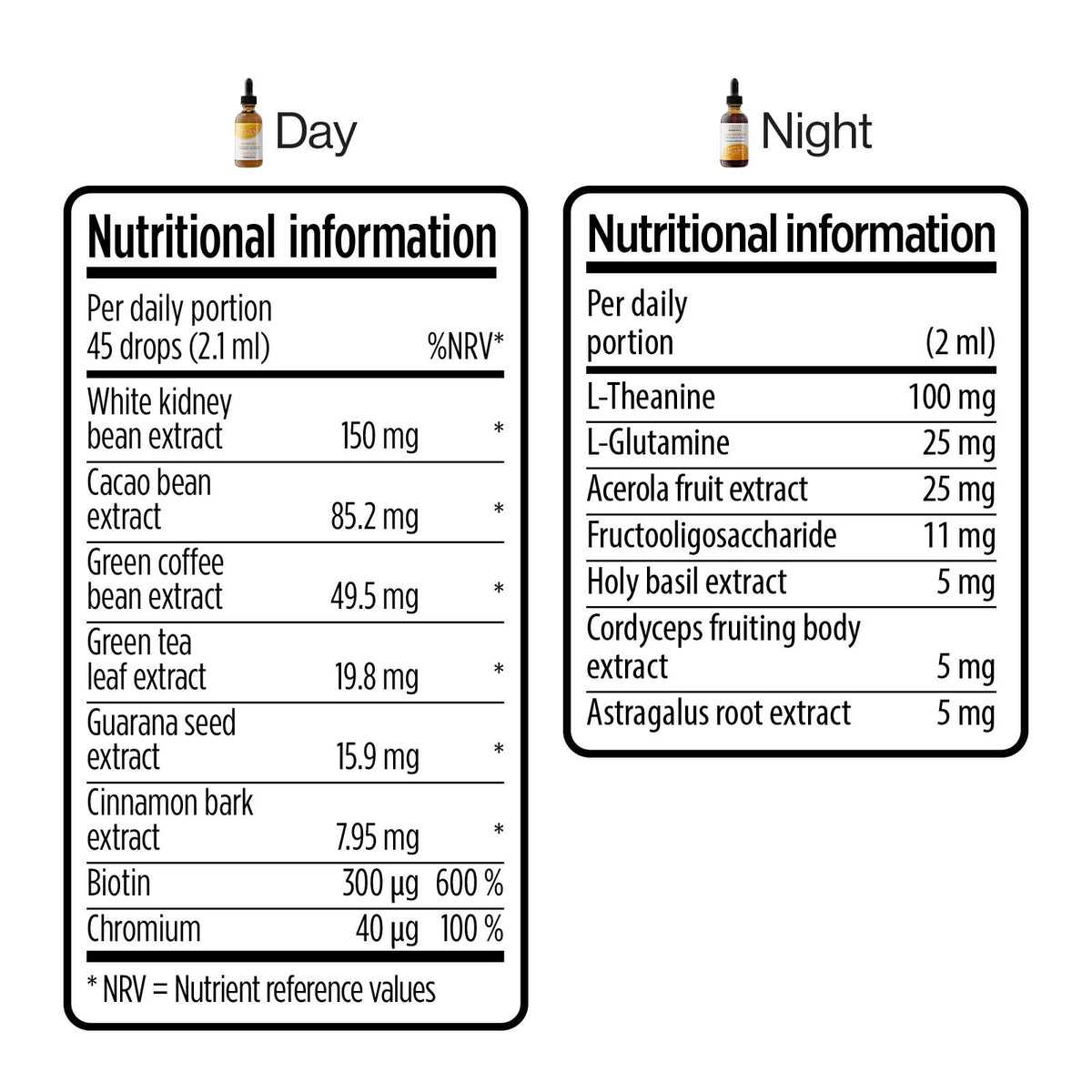 Day & Night Drops – nutrition information