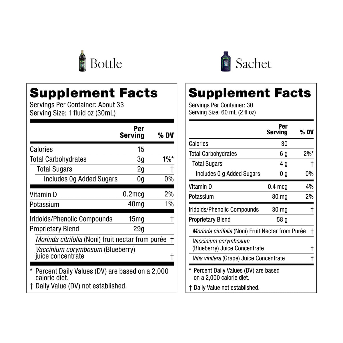 Tahitian Noni® ORIGINAL – product details